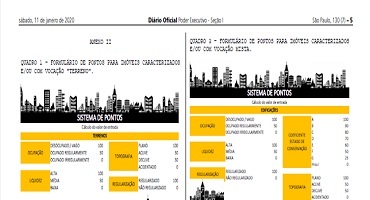 Conselho do Patrimônio Imobiliário do Estado de São Paulo dispõe sobre as condições e procedimentos para alienação de imóveis